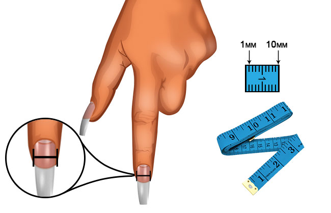 Measurements